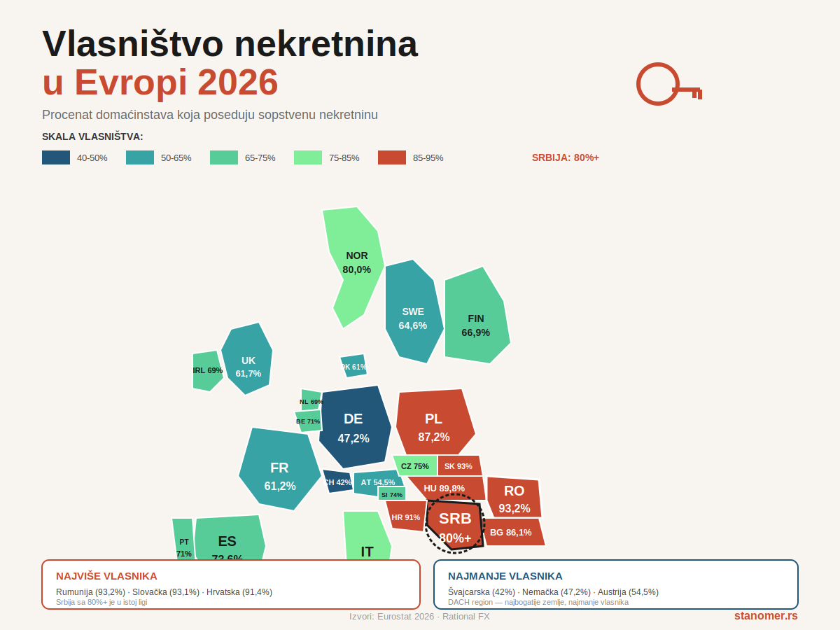 Mapa vlasništva nekretnina u Evropi 2026